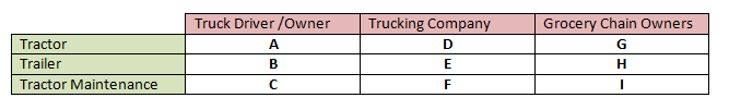 Market sensing grid